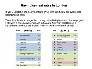 newham unemployment rate